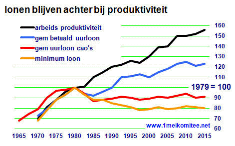 grafiek  04.img4.gif