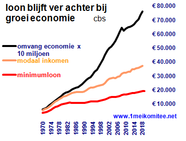 grafiek  27-04.img02.gif