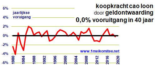 grafiek 27-04.img03.gif