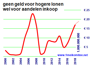 grafiek 27-04.img04.gif