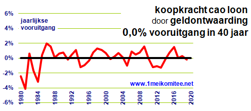 grafiek  27-04.img07.gif