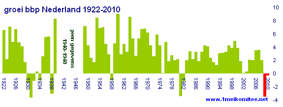 grafiek 29-01
