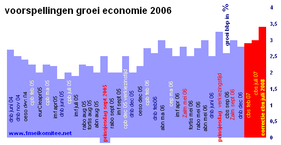 grafiek 29-02