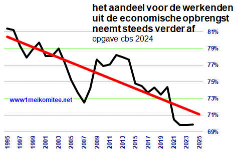 grafiek: 43-3.img1.gif