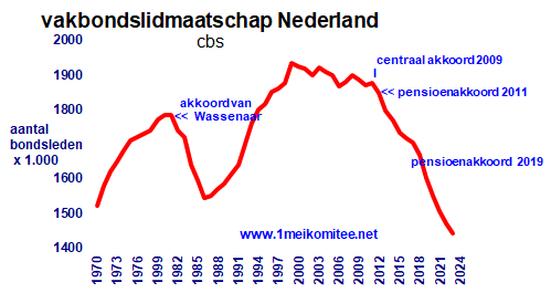grafiek: 43-3.img2.gif