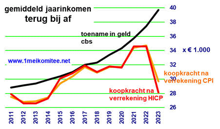 grafiek 43-3.img3.gif