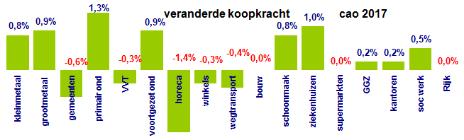 grafiek 44-17img01.gif