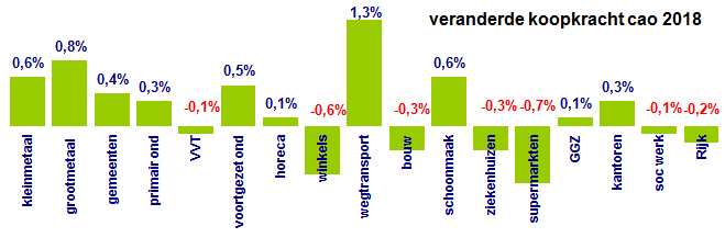 grafiek 44.17img02.gif