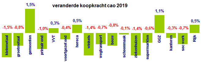 grafiek 44-17img03.gif