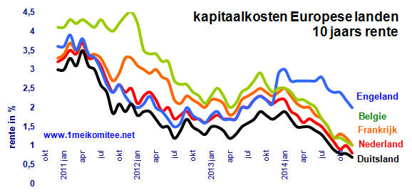 grafiek 48-2.-03.