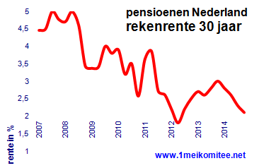 grafiek 48-2.-04.
