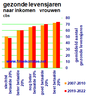 grafiek: 48.-10.img.02.gif