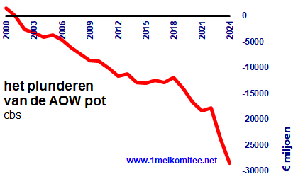 grafiek: 48.-10.img.03.gif