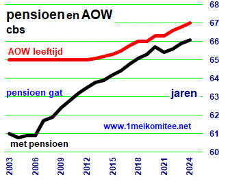 grafiek: 48.-10.img.05.gif