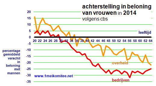grafiek 51.02.