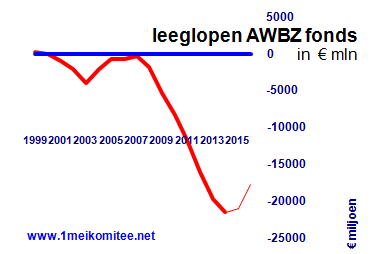 grafiek 52.-04