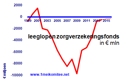 grafiek 52.-05.