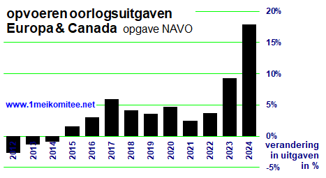 grafiek: 69.0.img.1.gif