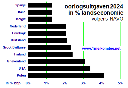 grafiek: 69.0.img.2.gif