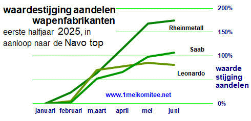 grafiek: 69.0.img.3.gif