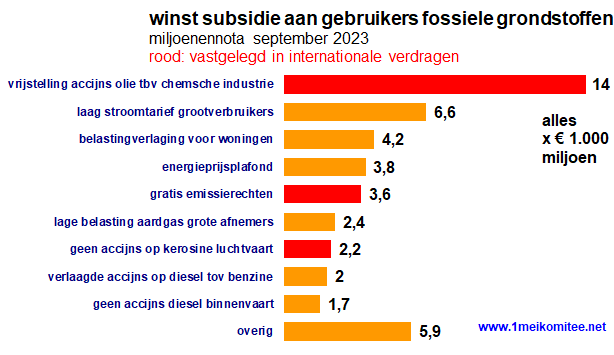 grafiek: 69.0.img.4.gif