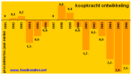 grafiek 11-02