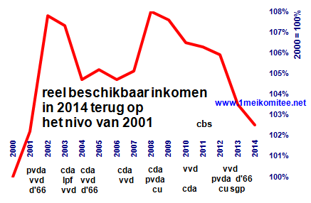 grafiek Bu 44. XLIV. 06
