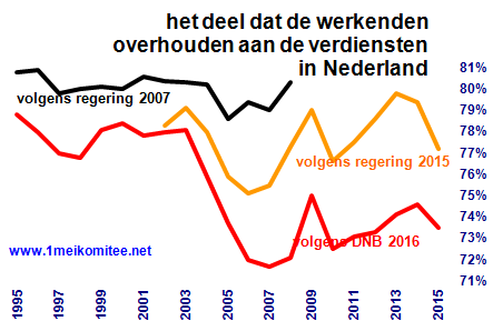grafiek bulletin 50.L.01.
