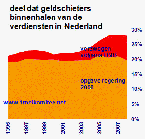 grafiek bulletin 50.L.02