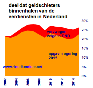 grafiek bulletin 50.L.03