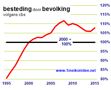 grafiek bulletin 50.L.04.