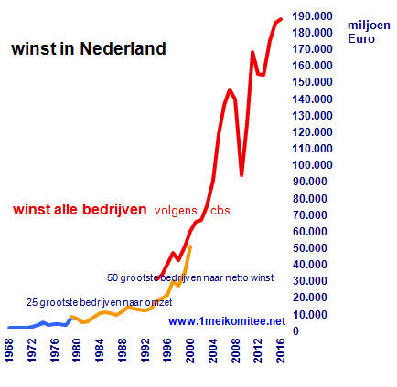 grafiek bulletin 53.01.