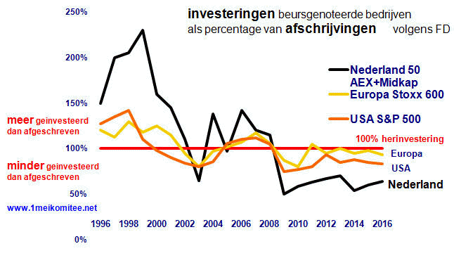 grafiek bulletin 53.02.