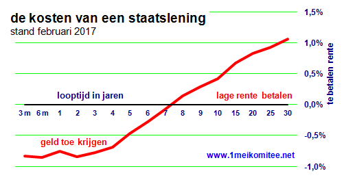 grafiek bulletin 53.03.