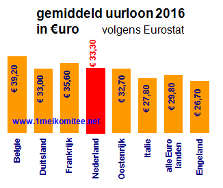 grafiek bulletin 53.04.