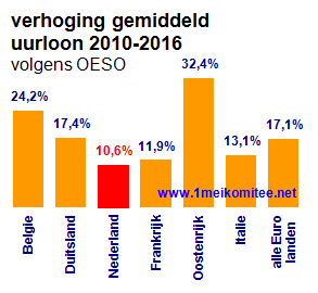 grafiek bulletin 53.05.
