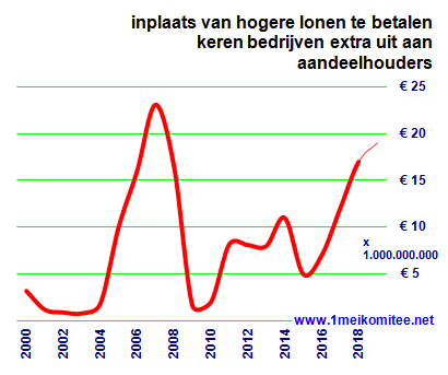 grafiek: Bu.63.LXIII.01.gif