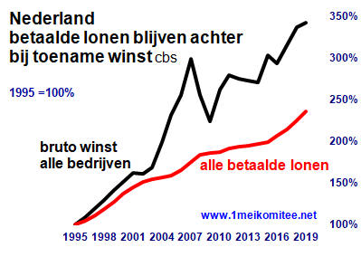 grafiek: Bu.66.LXVI.01.gif