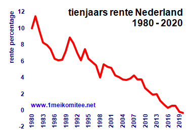 grafiek: Bu.66.LXVI.03.gif
