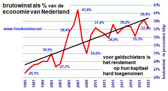 grafiek: Bu.76.LXXVI.2.gif
