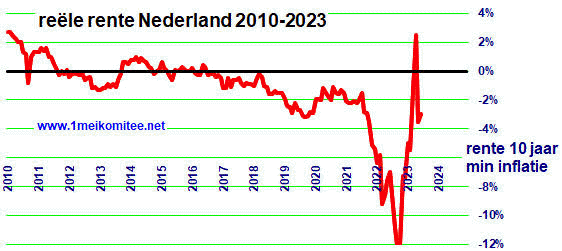 grafiek: Bu.76.LXXVI.3.gif