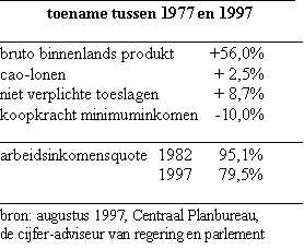 oud 1 mei krant najaar 1997